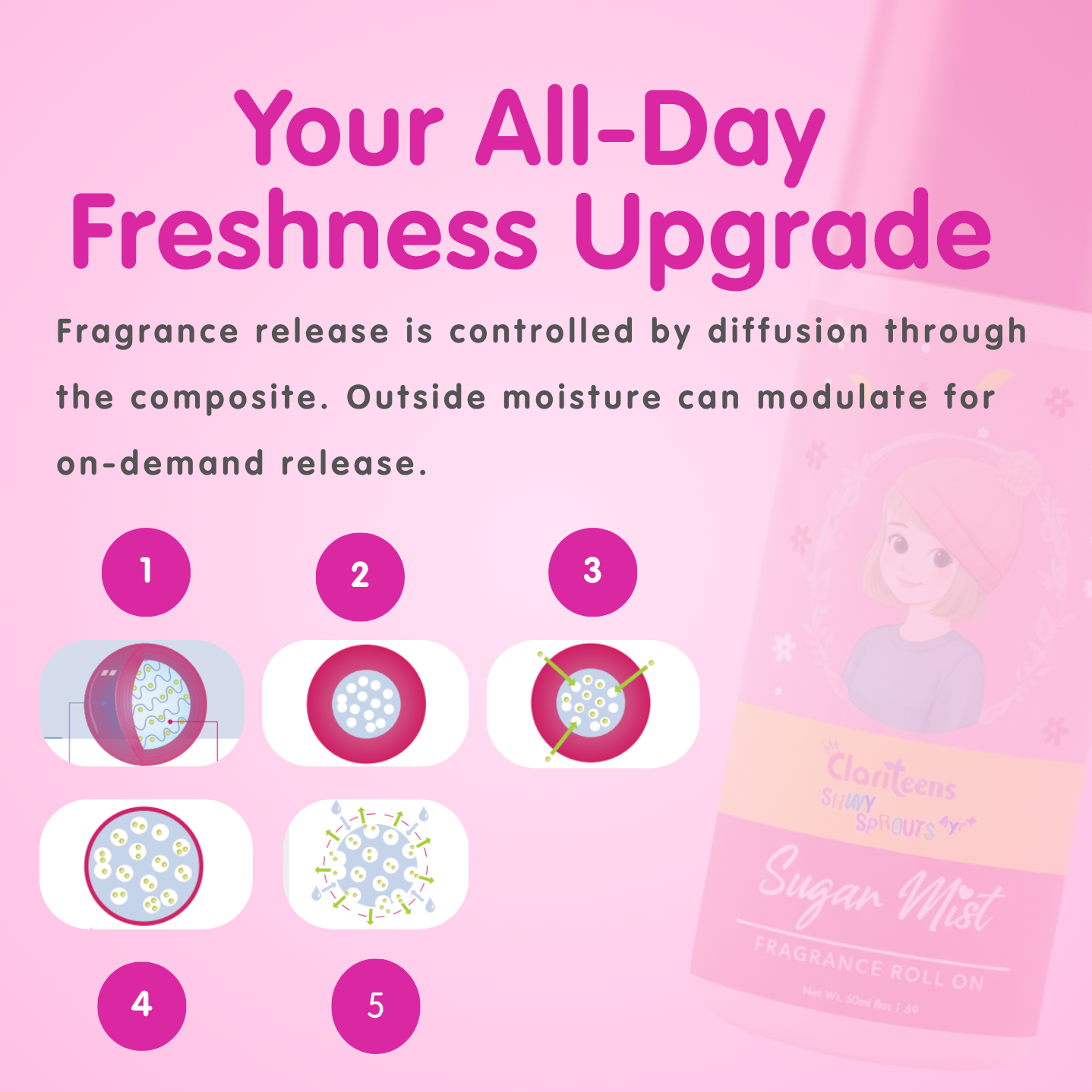 Sugar Mist - Fragrance Roll On - 50ml