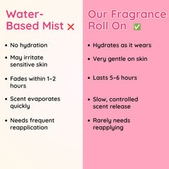 Sugar Mist Kids Fragrance Roll-On — 6Hr+ Long Lasting, Alcohol-Free | Clariteens
