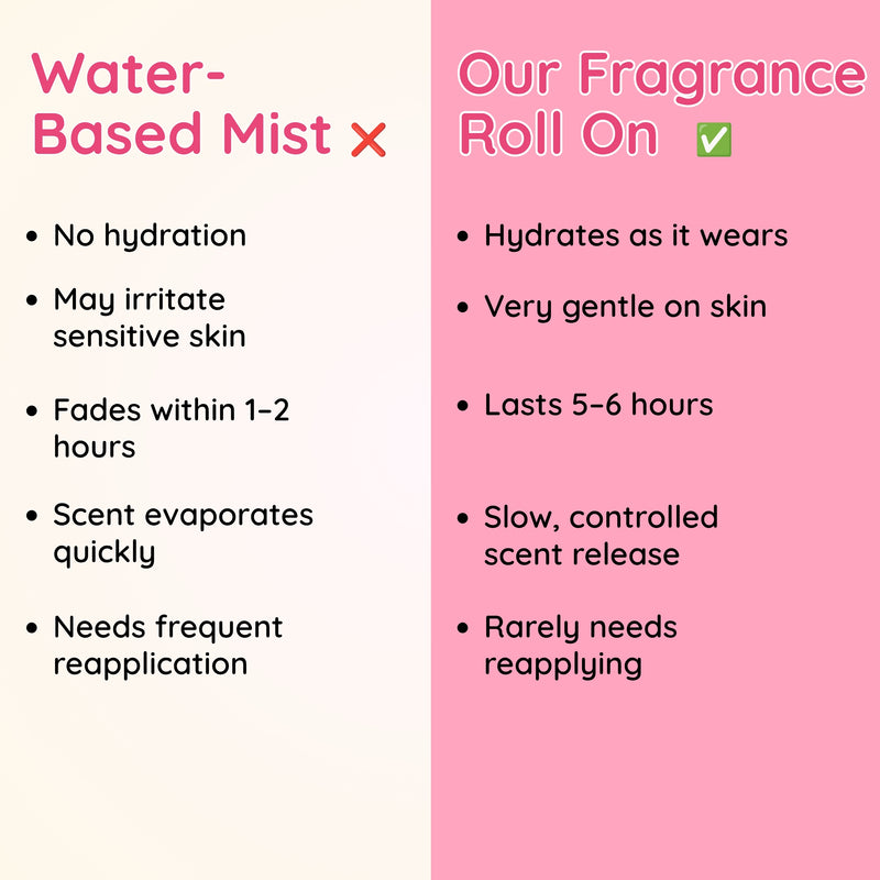 Sugar Mist Kids Fragrance Roll-On — 6Hr+ Long Lasting, Alcohol-Free | Clariteens