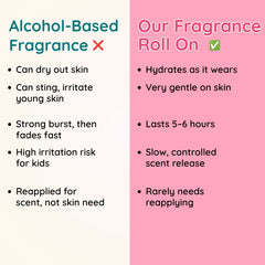 Sugar Mist Kids Fragrance Roll-On — 6Hr+ Long Lasting, Alcohol-Free | Clariteens