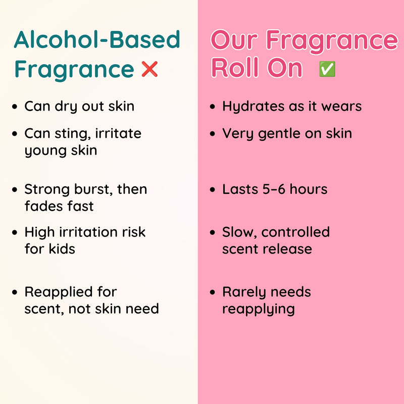 Sugar Mist Kids Fragrance Roll-On — 6Hr+ Long Lasting, Alcohol-Free | Clariteens