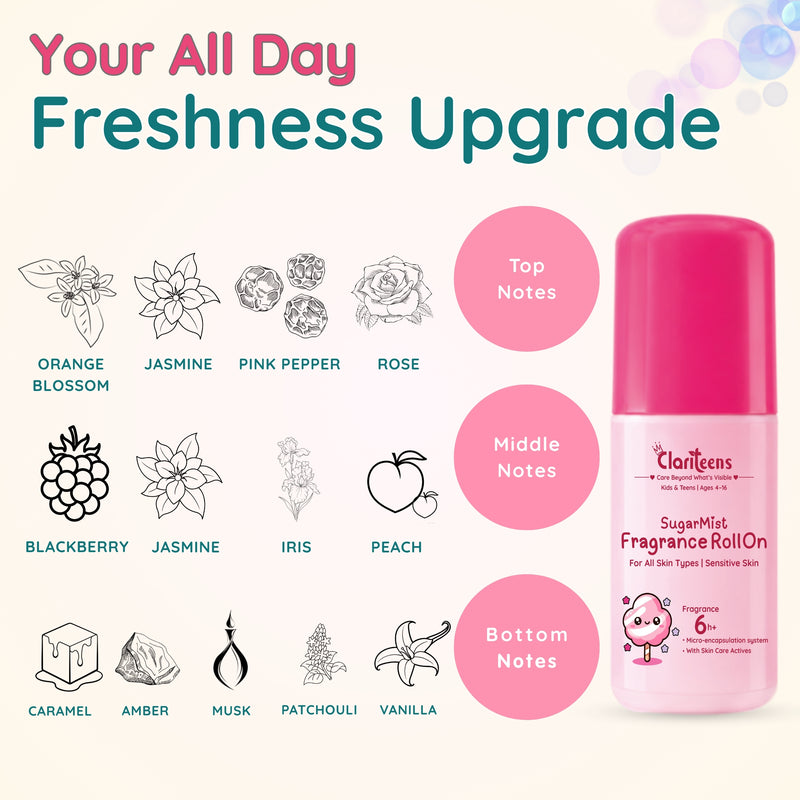 GRWM Kids Skincare Kit — Moisturiser, SPF, Strawberry Tint and Sugar Mist | Clariteens