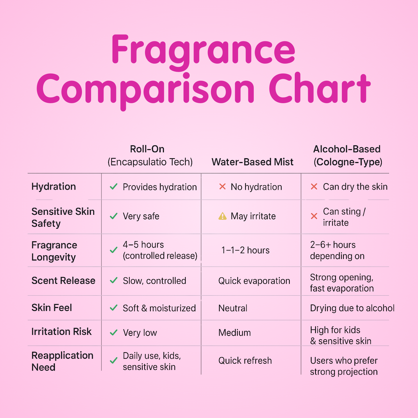 Sugar Mist - Fragrance Roll On - 50ml