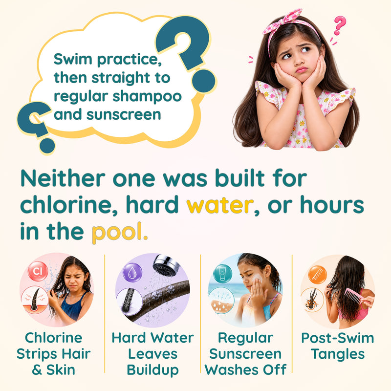 AquaSportz Kids Hair and Body Wash — Removes Chlorine, Restores Moisture | Clariteens