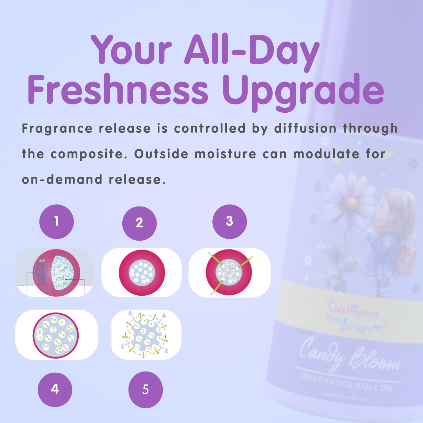 Candy Bloom - Fragrance Roll On - 50ml