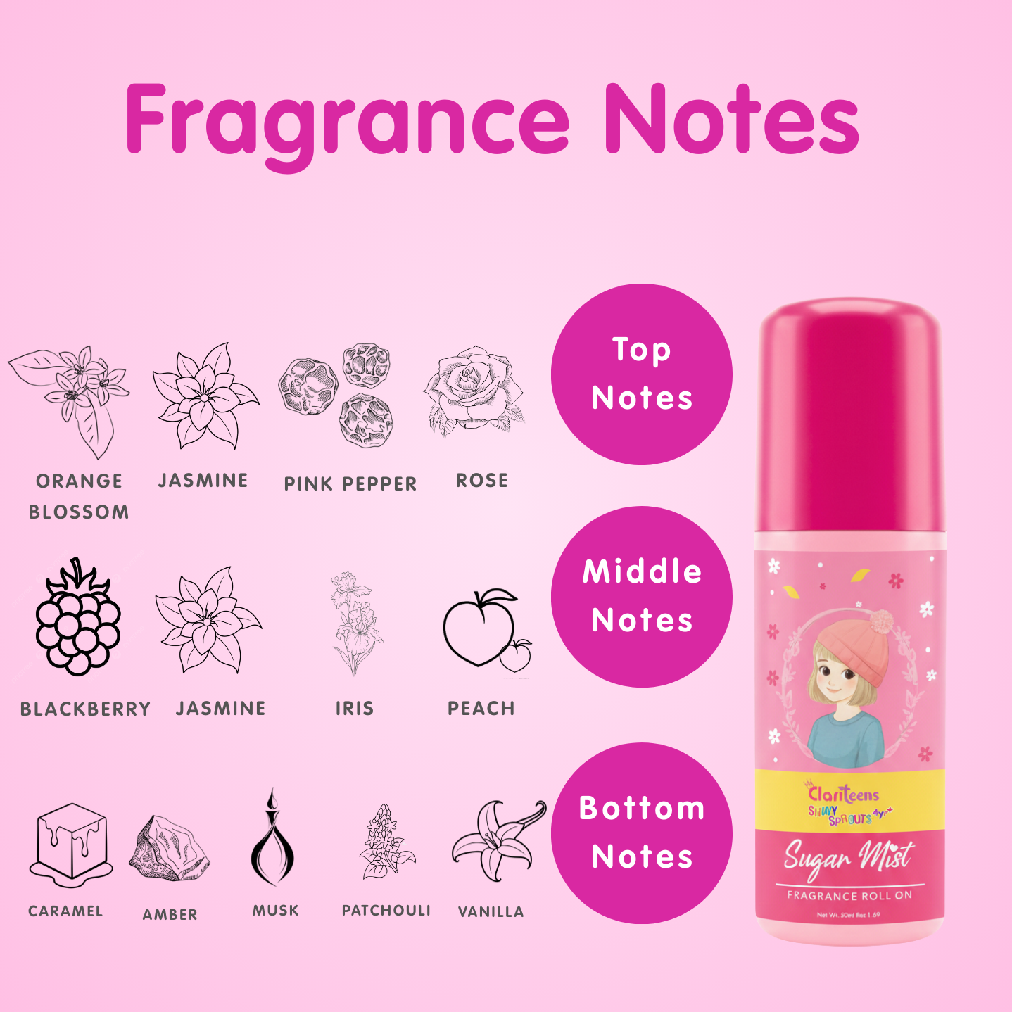 Sugar Mist - Fragrance Roll On - 50ml