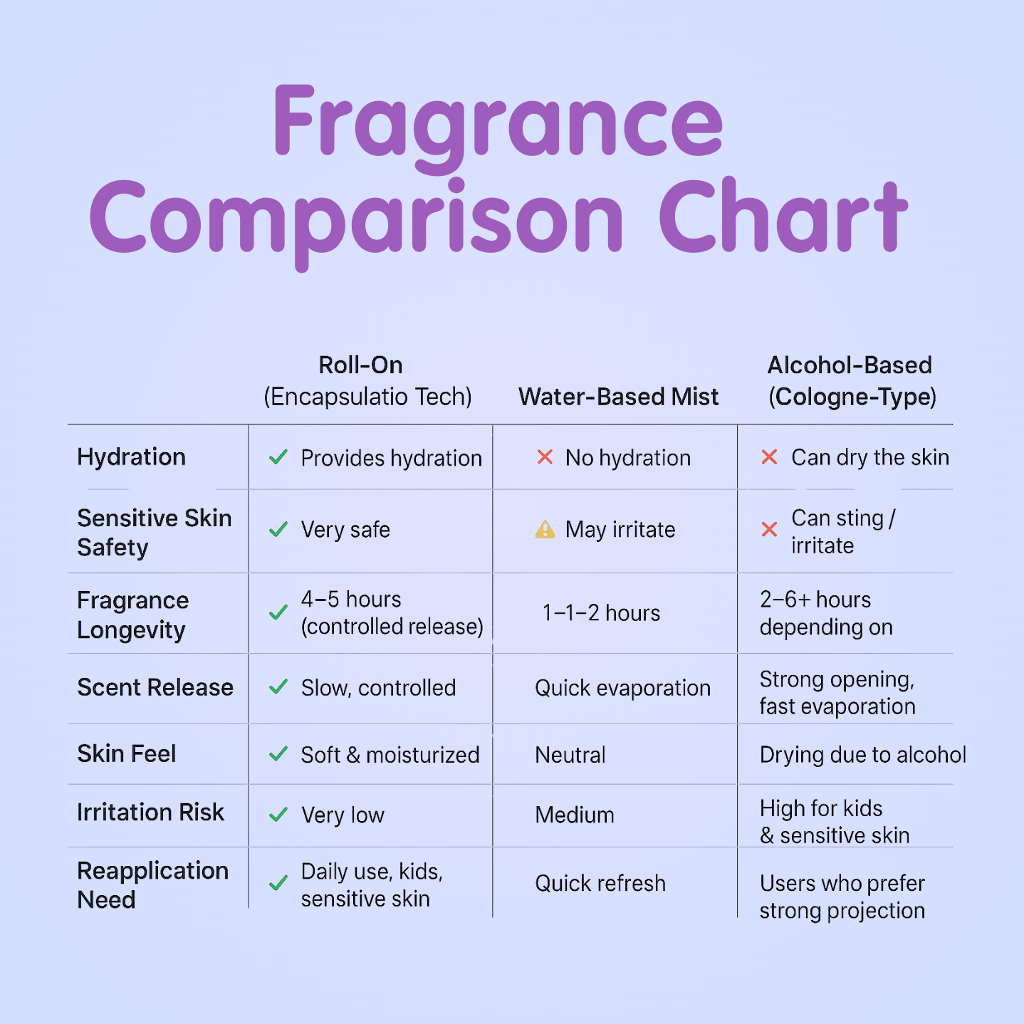 Candy Bloom - Fragrance Roll On - 50ml