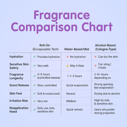 Candy Bloom - Fragrance Roll On - 50ml