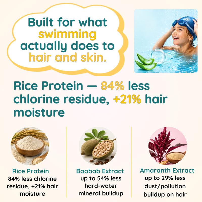 AquaSportz Pre and Post Swim Kit — Sunscreen Gel and Hair Wash | Clariteens