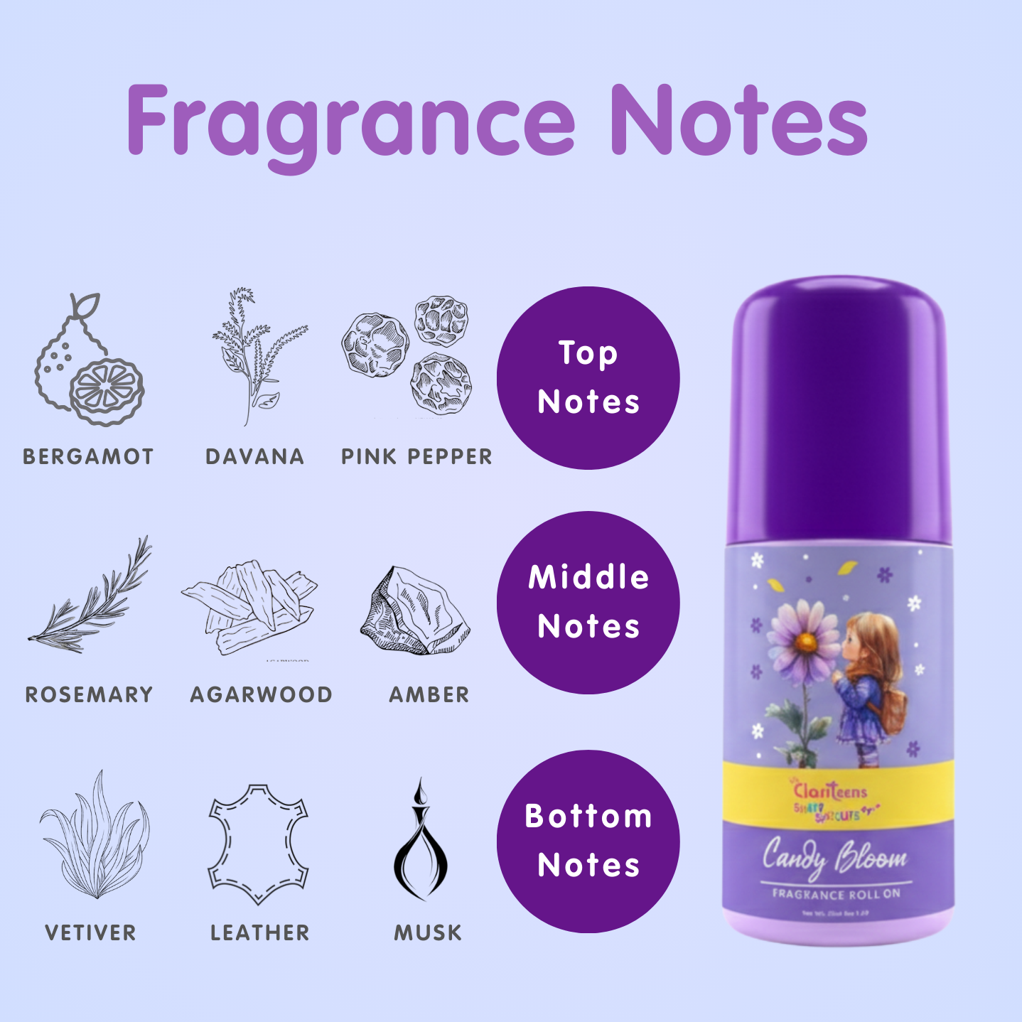 Candy Bloom - Fragrance Roll On - 50ml