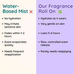Candy Bloom Kids Fragrance Roll-On — 6Hr+ Long Lasting, Alcohol-Free | Clariteens