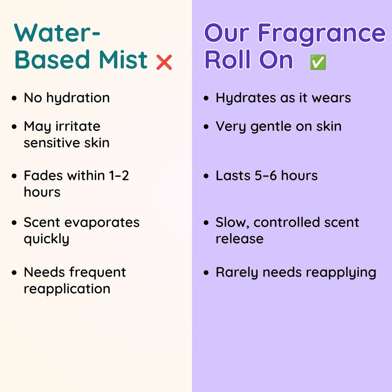 Candy Bloom Kids Fragrance Roll-On — 6Hr+ Long Lasting, Alcohol-Free | Clariteens