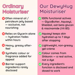 Dewy Hug Kids Moisturiser — 24Hr+ Hydration, pH Balanced, Lightweight | Clariteens