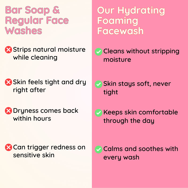Hydrating Foaming Facewash — Multivitamin B3+B5 + PetalGuard Complex | For Dry & Sensitive Skin | Clariteens