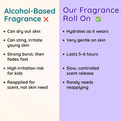 Candy Bloom Kids Fragrance Roll-On — 6Hr+ Long Lasting, Alcohol-Free | Clariteens