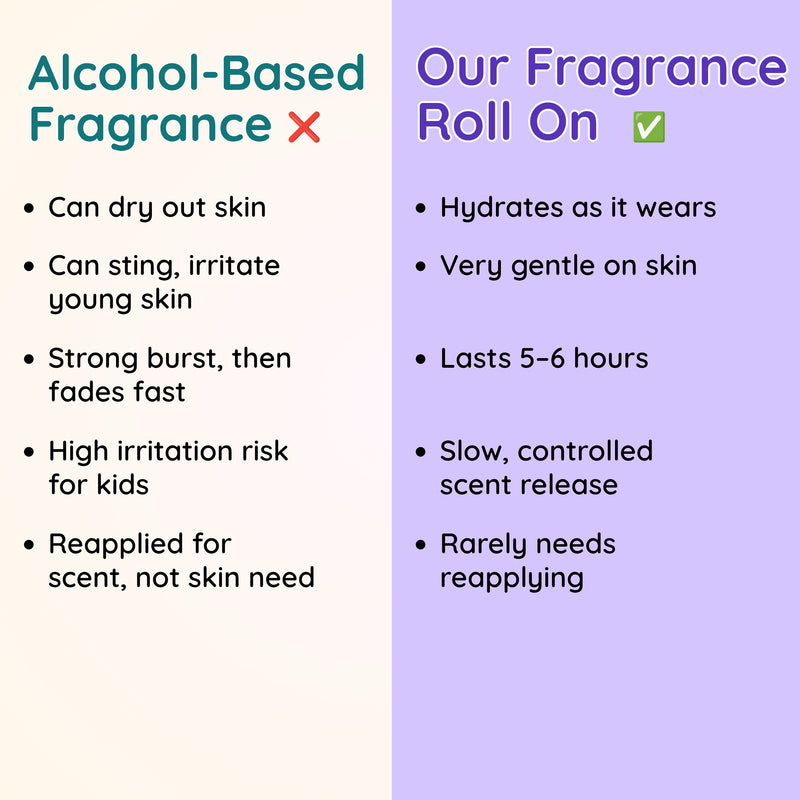 Candy Bloom Kids Fragrance Roll-On — 6Hr+ Long Lasting, Alcohol-Free | Clariteens