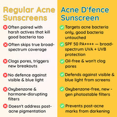 Acne D'fence Teen Sunscreen SPF 50 PA++++ — Blue Light Protection | Clariteens