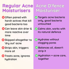 Acne D'fence Daily Duo — Teen Moisturiser and Sunscreen SPF 50 | Clariteens