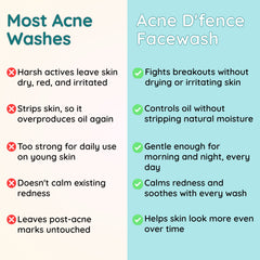 Acne D'fence Teen Facewash — Cleanses without harsh acids | Clariteens