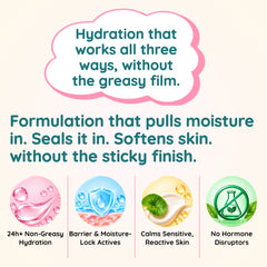 Hydrating Face Butter — GlycoButter + 5-Butter Blend, 24Hr+ Nourishment | For Dry & Sensitive Skin | Clariteens