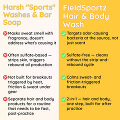 FieldSportz Hair and Body Wash — For Sweat, Dirt & Odor, Restores Moisture | Clariteens