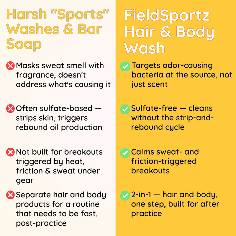 FieldSportz Hair and Body Wash — For Sweat, Dirt & Odor, Restores Moisture | Clariteens