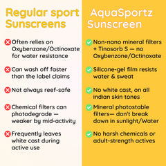 AquaSportz Pre and Post Swim Kit — Sunscreen Gel and Hair Wash | Clariteens