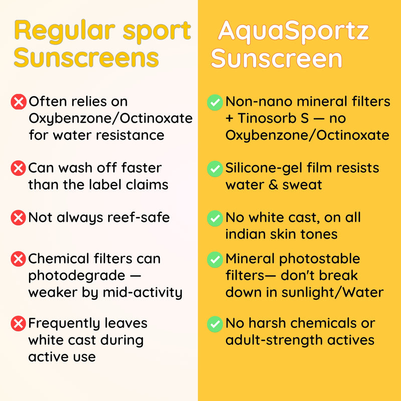AquaSportz Pre and Post Swim Kit — Sunscreen Gel and Hair Wash | Clariteens
