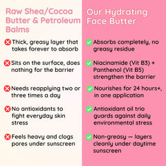 Hydrating Face Butter — GlycoButter + 5-Butter Blend, 24Hr+ Nourishment | For Dry & Sensitive Skin | Clariteens