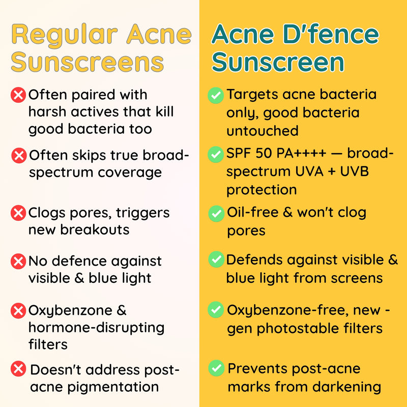 Acne D'fence Daily Duo — Teen Moisturiser and Sunscreen SPF 50 | Clariteens