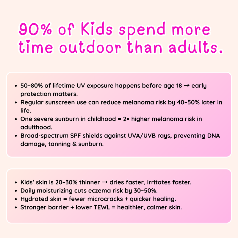 Clariteens Dull Skin Defense Kit – Sunscreen SPF 40 Broad Spectrum + Hydrating Moisturizer (Kids & Teens) 4 Year +