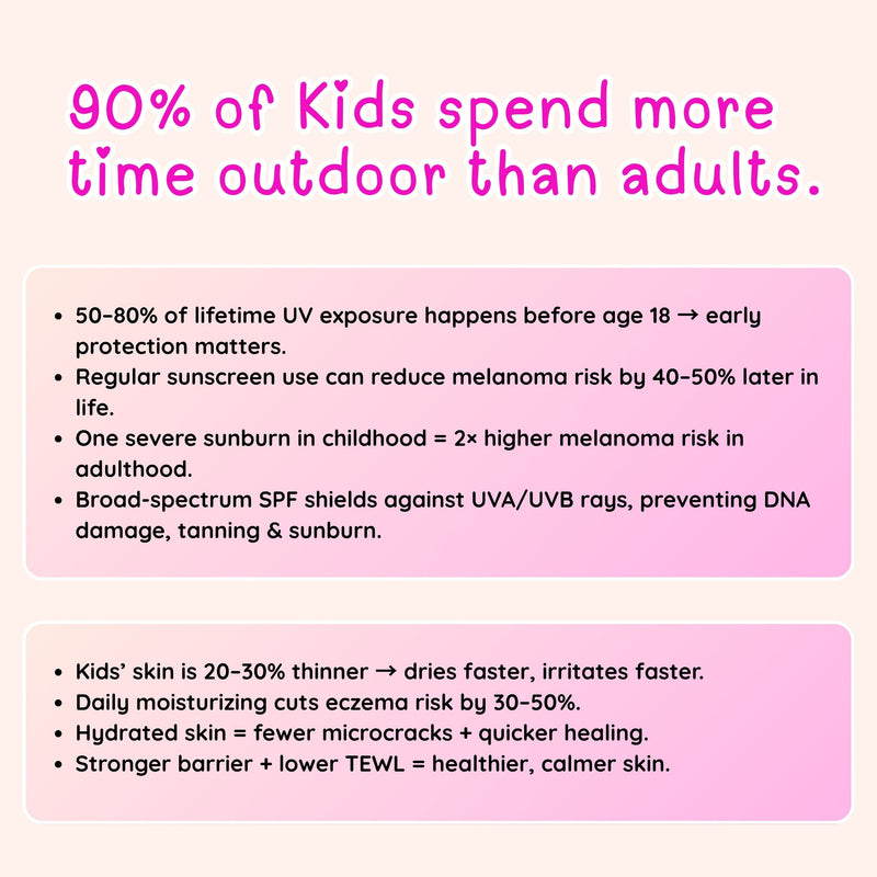 Daily Sun Protection Kit gifting — perfect kids birthday or back to school skincare gift