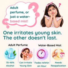 Sugar Mist Kids Fragrance Roll-On — 6Hr+ Long Lasting, Alcohol-Free | Clariteens