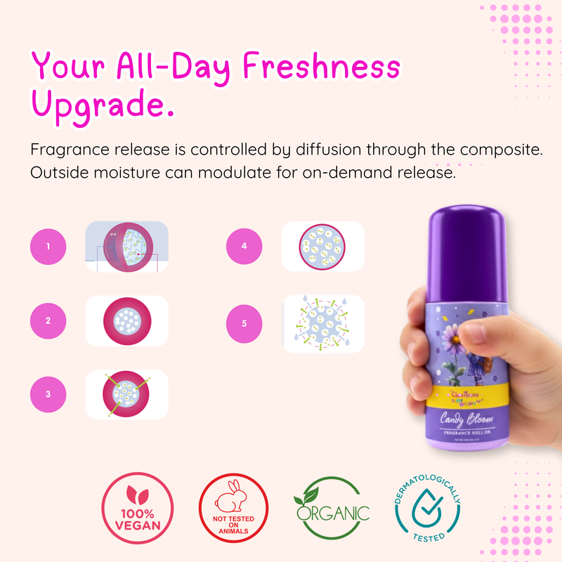 Candy Bloom - Fragrance Roll On - 50ml
