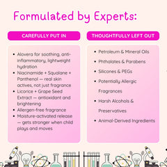 Sugar Mist and Candy Bloom Roll-On side by side — two kids fragrance variants by Clariteens
